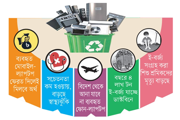 মোবাইল ফোন, ল্যাপটপসহ ই-বর্জ্য ফেরত দেওয়ার বিনিময়ে অর্থ পাবেন ব্যবহারকারীরা