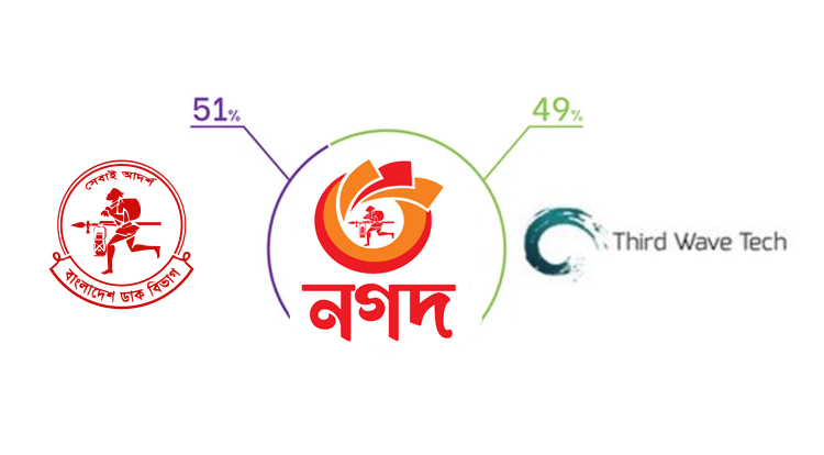 নগদের মালিকানায় সরকারের ৫১ আর ৪৯ শতাংশ থার্ড ওয়েভের