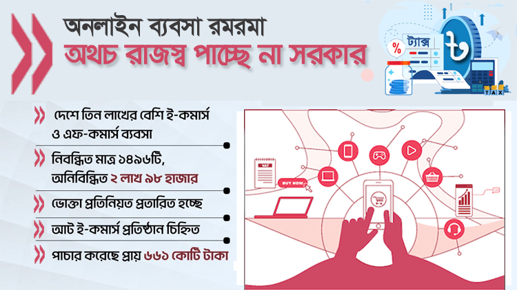৩ লাখ অনিবন্ধিত ই-কমার্স প্রতিষ্ঠান , অবৈধ লেনদেন ৫০ হাজার কোটি